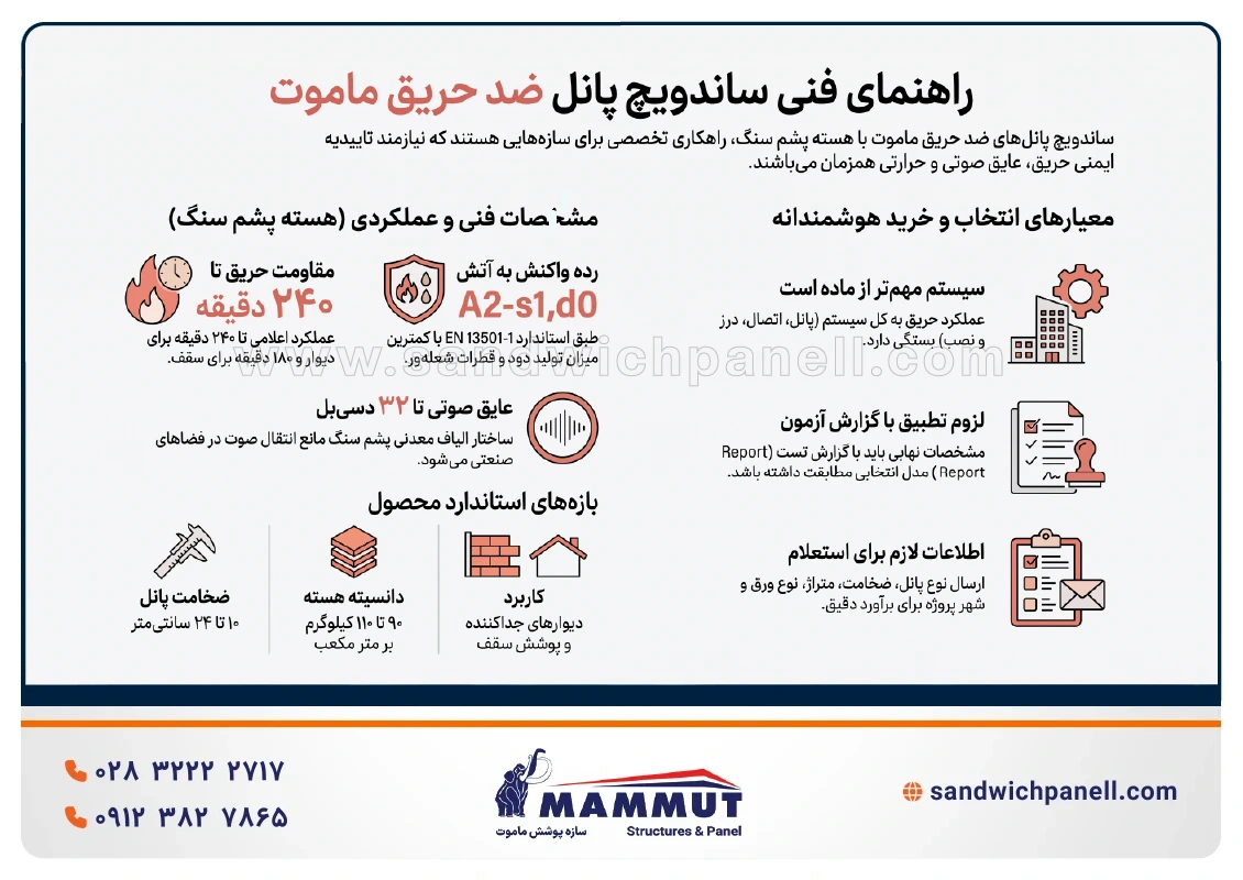 ساندویچ پانل ضد حریق ماموت