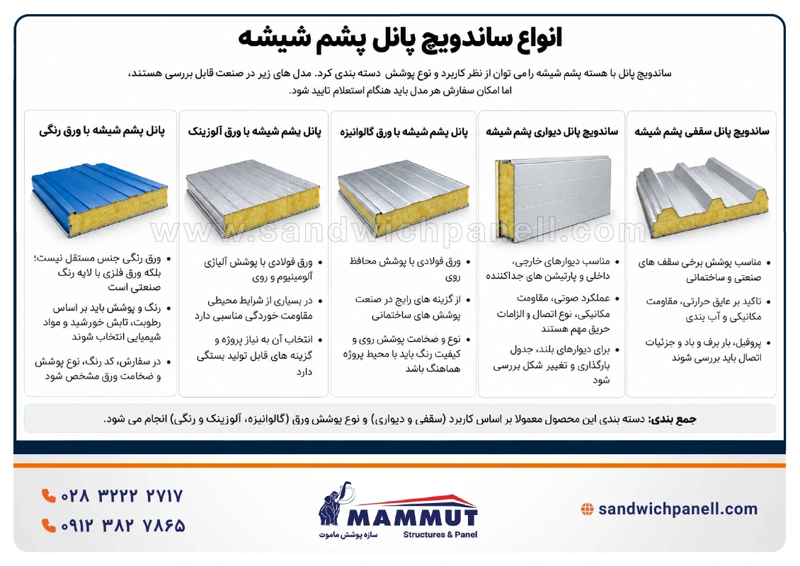 انواع ساندویچ پانل پشم شیشه