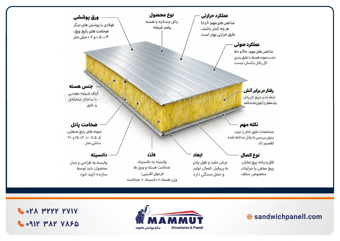 مشخصات ساندویچ پانل پشم شیشه